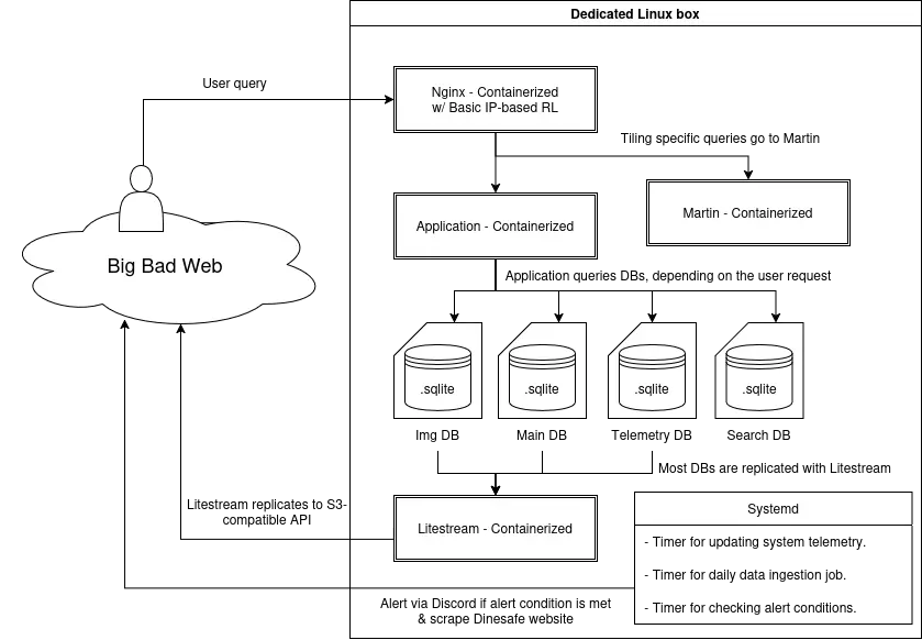 Tare app diagram